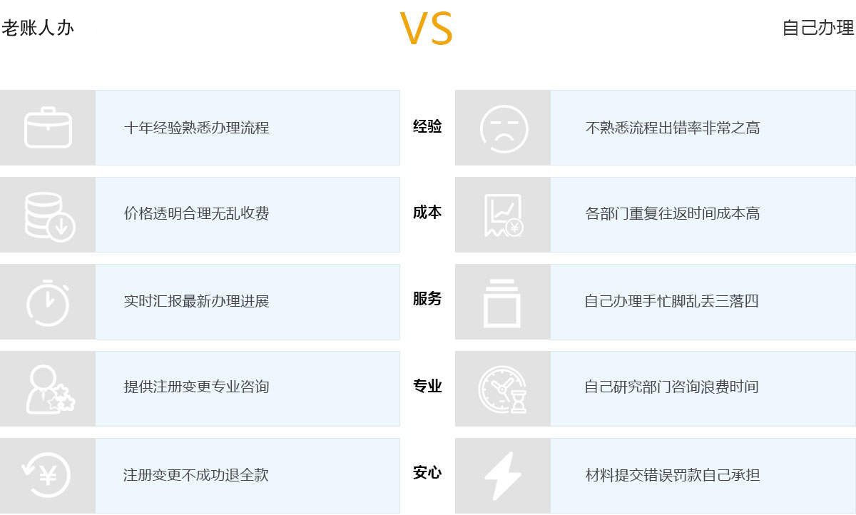 貴陽工商變更知識寶庫